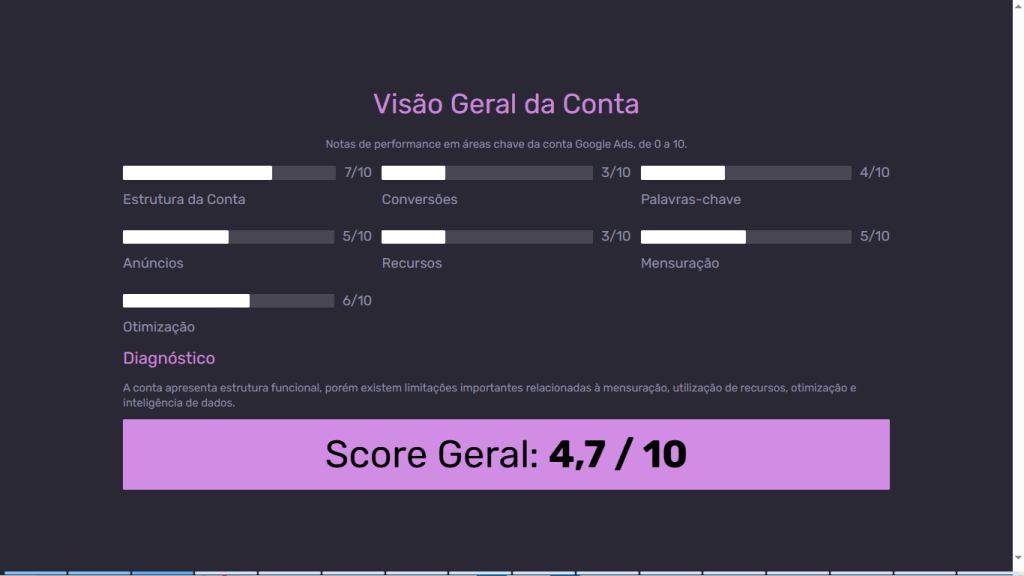 Visão geral da conta